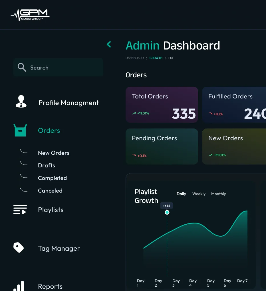GPM Music Dashboard Overview